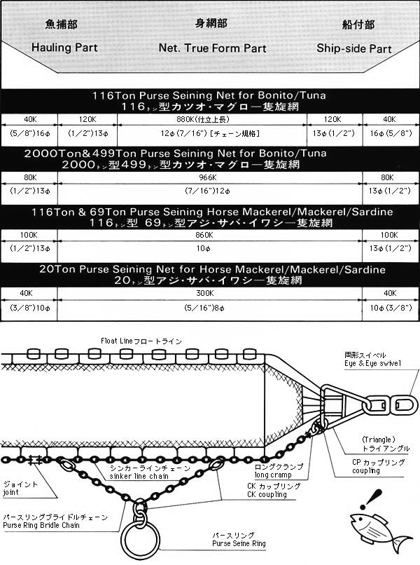 SHOWA CHAIN  Purse Seining Chain